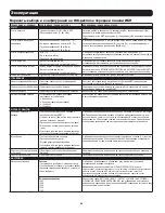 Preview for 96 page of Tripp Lite SmartOnline AGPS7958 Series Owner'S Manual