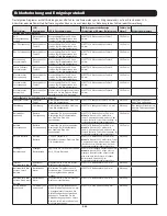 Preview for 131 page of Tripp Lite SmartOnline AGPS7958 Series Owner'S Manual