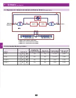 Preview for 70 page of Tripp Lite SmartOnline SU40K Owner'S Manual