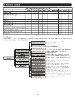 Preview for 63 page of Tripp Lite SmartOnline SVX Series Owner'S Manual