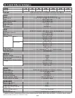 Preview for 109 page of Tripp Lite SmartOnline SVX Series Owner'S Manual