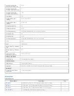 Preview for 2 page of Tripp Lite SmartRack SRW10US Features & Specifications