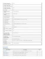 Preview for 2 page of Tripp Lite SmartRack SRW12US Specifications