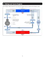 Предварительный просмотр 6 страницы Tripp Lite SRCOOL33K Service Manual