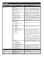 Предварительный просмотр 16 страницы Tripp Lite SU3000LCD2UHV Owner'S Manual