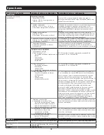 Предварительный просмотр 42 страницы Tripp Lite SU3000LCD2UHV Owner'S Manual