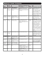 Предварительный просмотр 75 страницы Tripp Lite SU3000LCD2UHV Owner'S Manual