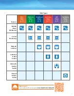 Preview for 3 page of Tripp Lite Tripp Lite Rack PDUs Introduction Manual