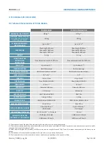 Preview for 16 page of Triride BASE User Manual And Maintenance