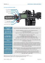 Preview for 22 page of Triride BASE User Manual And Maintenance