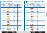 Preview for 14 page of Trisa electronics Combi Steamer 40l Instructions For Use Manual