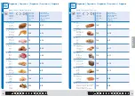 Preview for 15 page of Trisa electronics Combi Steamer 40l Instructions For Use Manual