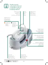 Preview for 20 page of Trisa electronics Constant Steam 7938 Instructions For Use Manual