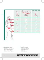 Preview for 7 page of Trisa 1711.88 Instructions For Use Manual