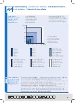 Preview for 16 page of Trisa 1880.70 Instructions For Use Manual