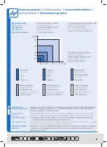 Preview for 64 page of Trisa 1880.70 Instructions For Use Manual