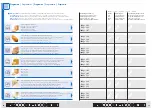 Preview for 13 page of Trisa 7770.75 Instructions For Use Manual