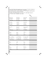 Preview for 63 page of Trisa 9481 Series Instructions For Use Manual