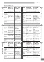 Предварительный просмотр 17 страницы Trisk CureMate 2 Assembly, Operation And Spares Manual