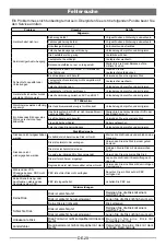 Preview for 30 page of Tristan Auron BT2D7013C Operating Instructions Manual