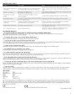 Preview for 59 page of Tristar Products CM001 Instructions For Use Manual