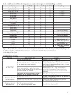 Preview for 11 page of Tristar Products Power AirFryer Cooker Instructions For Use Manual