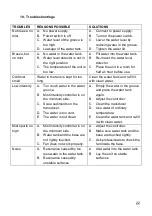 Preview for 22 page of TriStar AC-5485 Manual