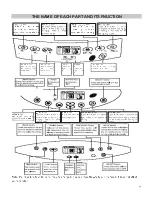 Предварительный просмотр 3 страницы TriStar AC 5490 Manual