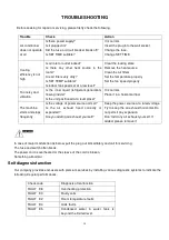 Предварительный просмотр 11 страницы TriStar AC-5492 Manual