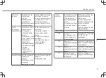 Preview for 91 page of TriStar AC-5552 Instruction Manual