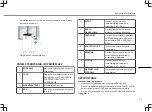 Preview for 111 page of TriStar AC-5552 Instruction Manual