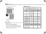 Preview for 126 page of TriStar AC-5552 Instruction Manual