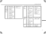 Preview for 97 page of TriStar AC 5670 Instruction Manual