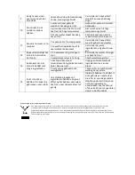 Preview for 12 page of TriStar BM-4584 User Manual