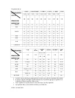 Preview for 52 page of TriStar BM-4584 User Manual