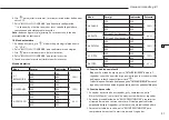 Preview for 51 page of TriStar MW-2705 Instruction Manual