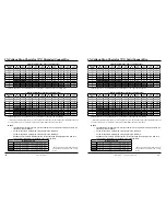 Preview for 35 page of TriStar TS-MPPT-30 Installation, Operation And Maintenance Manual