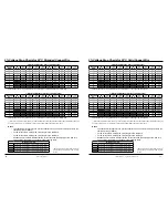 Preview for 36 page of TriStar TS-MPPT-30 Installation, Operation And Maintenance Manual