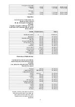 Preview for 8 page of TriStar VS - 3903 Instructions For Use Manual