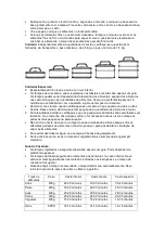 Preview for 30 page of TriStar VS-3907 Instructions Manual