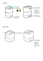 Предварительный просмотр 7 страницы Tristel Stella System A User Manual