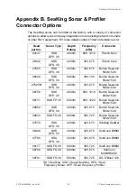 Preview for 55 page of Tritec SeaKing Profiling Sonar Product Manual