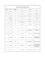 Preview for 4 page of TriTeq FreshIQ 2200 Series Operating Instructions