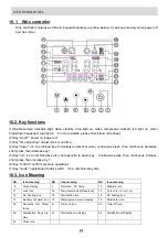 Preview for 19 page of TriTherma Slim MQD-11DC Advance Installation, Operation And Maintenance