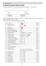 Preview for 23 page of TriTherma Slim MQD-11DC Advance Installation, Operation And Maintenance