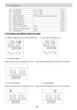 Preview for 24 page of TriTherma Slim MQD-11DC Advance Installation, Operation And Maintenance