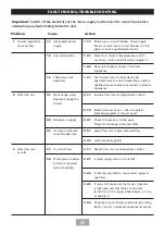 Предварительный просмотр 21 страницы Triton 10.5kW Installation And Operating Instructions Manual