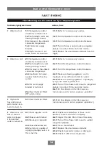 Preview for 16 page of Triton Antares Installation And Operating Instructions Manual