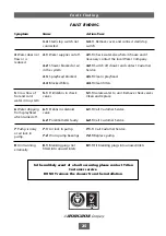 Preview for 27 page of Triton AS2000XT Installation And Operating Instructions Manual