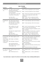 Preview for 24 page of Triton DC7000 Antique Installation And Operating Instructions Manual